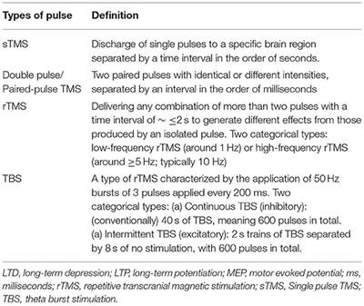 Transcranial Magnetic Stimulation in the Treatment of Neurological Diseases